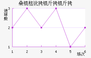 ɣ�ն����ǽ�������������