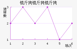 �����ͽ�������������