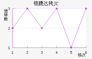 �޴�JC��������������