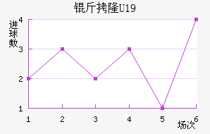��¡U19��������������
