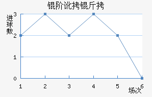 �׶��½�������������