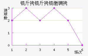 �����ɵ½�������������