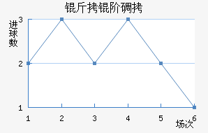 ���׵���������������