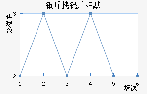 ����Ĭ��������������