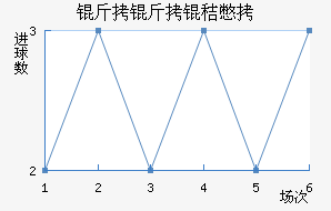 �����ձ���������������