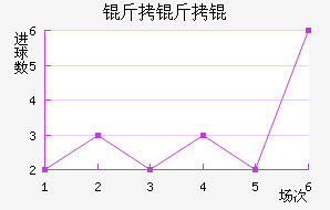 ����׽�������������