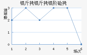 �����׼ӽ�������������