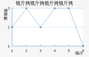 ���������������������