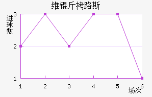 ά������·˹����������������