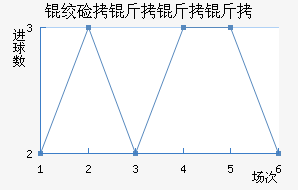 �ʼ��������������������