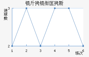 ���ֿ�˹��������������