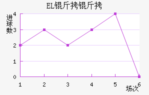 EL�����������������