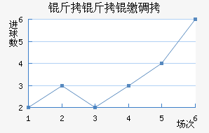 �����ɵ½�������������