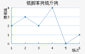 �Ÿ��׽�������������