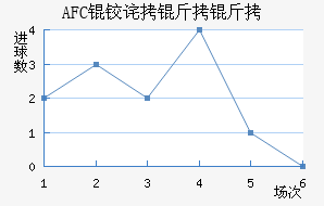 AFC�²����ǽ�������������