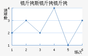 ����������������������