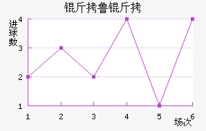 ��³�ս�������������