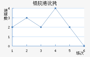 �ϸ۶ӽ�������������