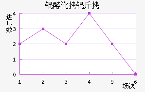 �Ͷ��ٰ���ƥ�ǽ�������������