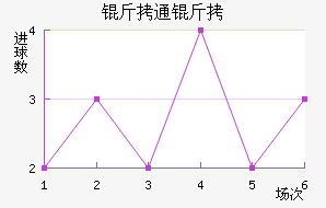 ��ͨ����������������