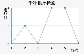 ǧҶ��ԭ��������������