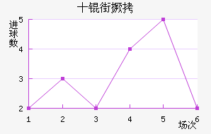 ʮ�־���������������