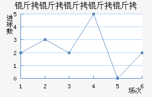 ���������ؽ�������������