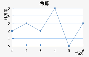 ϣ޵½