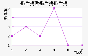 ��˹�����������������