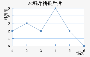 AC������������������