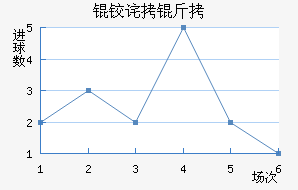 �²��½�������������