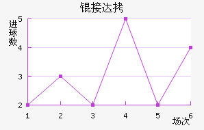 �Ӵ���������������