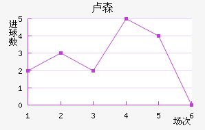 ¬ɭ��������������