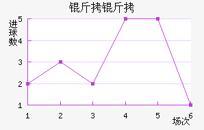 ����˹�سǽ�������������