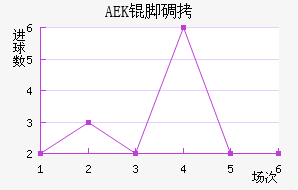 AEK�ŵ��������������