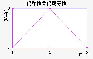 ��³�޳ǽ�������������