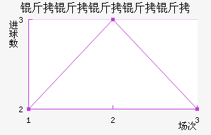 ���������Ƚ�������������