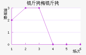 ��÷���˽�������������