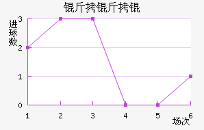 ����Ľ�������������