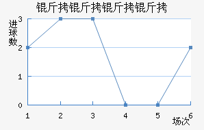 ���������������������