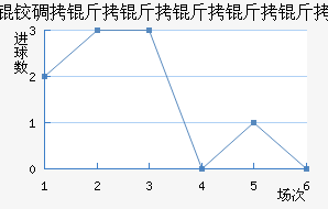 �µ�������������������������