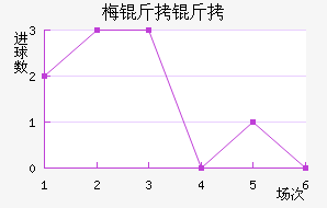 ÷�����˹��������������