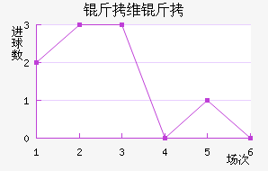 ��ά�ǽ�������������