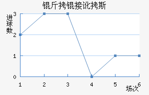 ���Ӷ�˹��������������