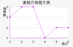 л�ƶ�����������������������