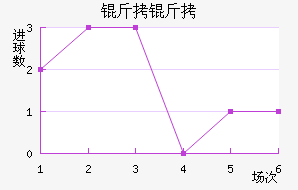 �����ղ���ͷ��������������