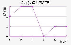 ����ά˹��������������