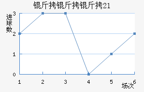 ������(U21)��������������