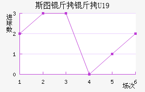 ˹ͼ����U19��������������