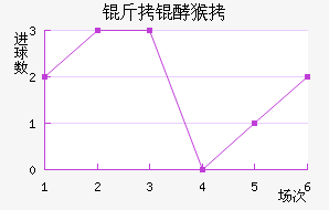 ���ͺ���������������